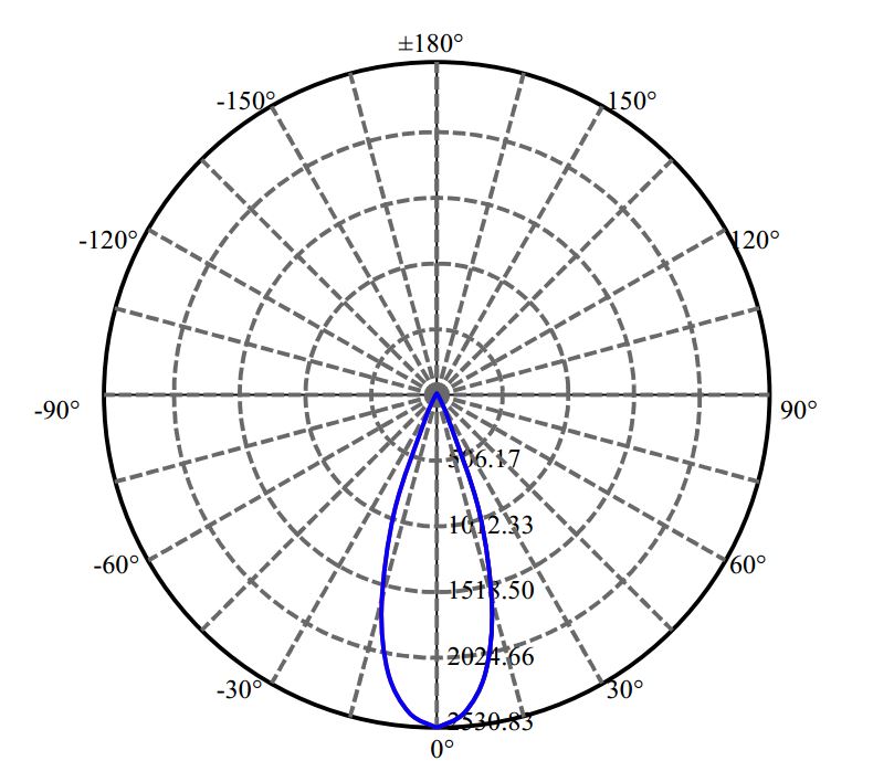 Nata Lighting Company Limited - Evenly Light Shape